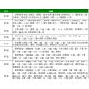 吉祥坊孫承緯-形家長眼法姓名學基礎視頻教學，視頻+【紙本講義1本】（可雲端下載或燒錄usb隨身碟寄到超商便利店貨到付款） 72頁呂茂宏弟子，論斷最準確的一套教學DVD