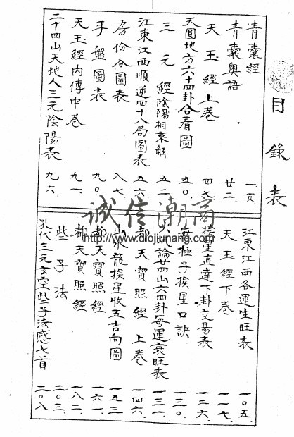 【精品】空空派三元玄空地理秘本叢書-原經秘解(曾子南的師弟ー王琴松老師),約300頁,蔣大鴻一脈三元納氣理氣,玄空大卦六十四小卦 - 桃園風水命理網-桃園風水命理網